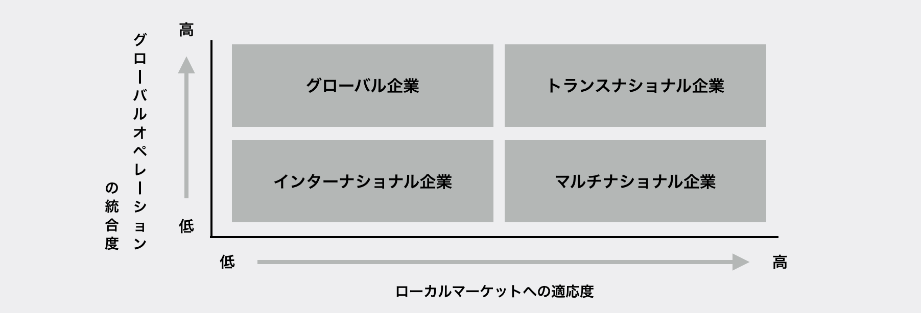 グローバル化に向けた海外進出と戦略マネジメント - ブランディングの